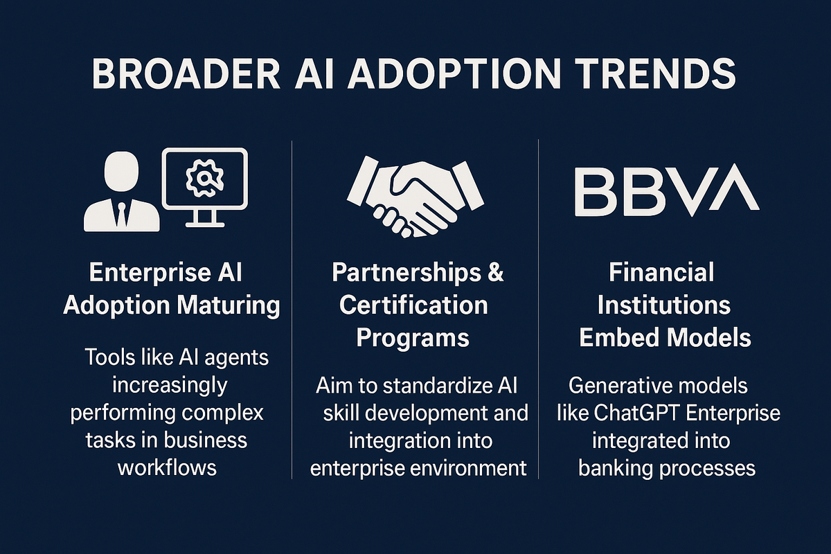 Enterprise AI Adoption Trends: From Productivity Gains to Strategic Transformation