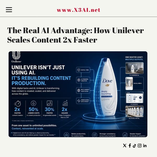 Unilever: Turning Content Creation into a Scalable System